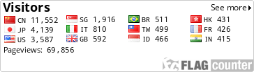 TCVN Flag Counter