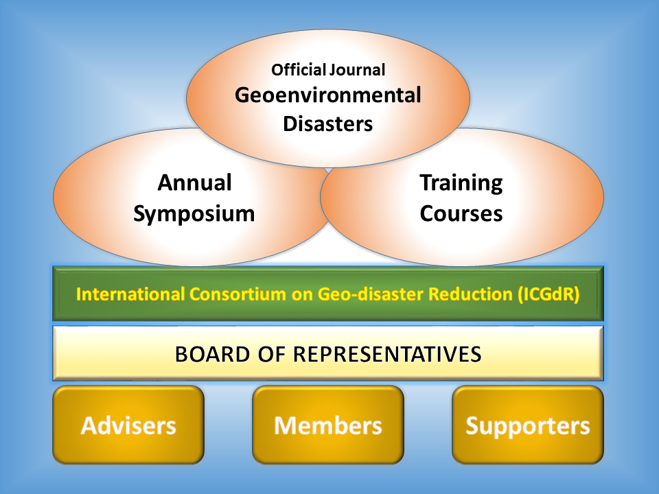 ICGdRStructure